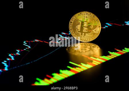 Münze mit Bitcoin-Symbol auf dem Chart Marktpreise Stockfoto