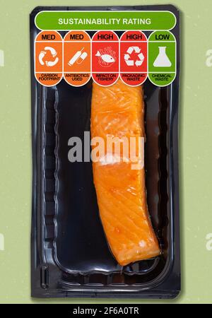 Umweltverträglichkeitsprüfung für Fische mit hoher, mittelhoher und niedriger Bewertung für den CO2-Fußabdruck von Lebensmitteln, verwendete Antibiotika, Auswirkungen auf die Fischerei, Verpackungsabfälle und Stockfoto