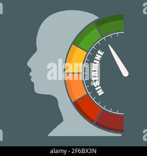 Mit Pfeil skalieren. Das Histamin-Messgerät. Schild Tachometer, Tachometer, Anzeige. Kopf des Mannes Silhouette. Stock Vektor