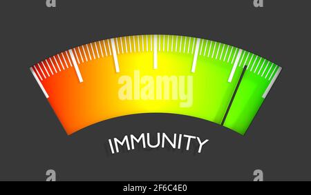 Farbskala mit Pfeil von Rot nach Grün. Das Symbol für die Störfestigkeitsmessung. Tachometer, Tachometer, Anzeigen. Bunte Infografik GAU Stockfoto