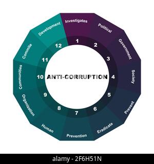 Diagrammkonzept mit Antikorruptionstext und Schlüsselwörtern. EPS 10 isoliert auf weißem Hintergrund Stock Vektor