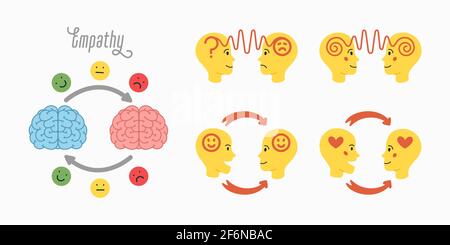 Symbole für Empathie gesetzt. Empathie - Austausch von Emotionen und Gefühlen Konzept. Silhouetten menschlicher Köpfe mit einem abstrakten Bild von Emotionen im Inneren. Vektor Stock Vektor
