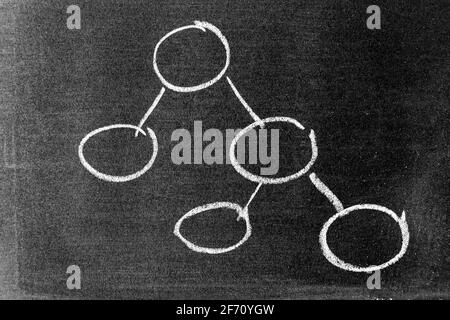 Weiße Kreide Handzeichnung in Kreis Organigramm-Form Auf dem Hintergrund der Tafel Stockfoto
