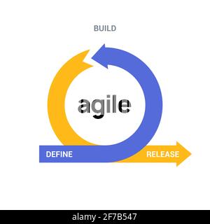 AGILE Icon Methodology Vektorentwicklung. Scrum agile Flexibles Software-Logo-Konzept Stock Vektor