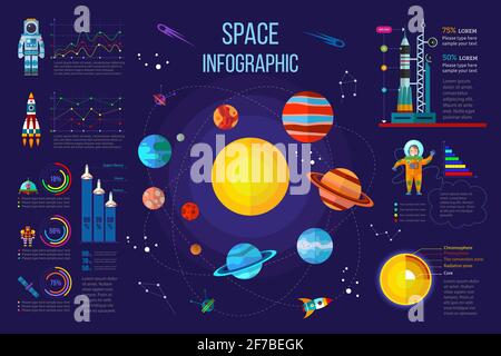 Sonnensystem-Infografiken mit verschiedenen statistischen Elementen einschließlich Diagramme, Diagramm, Diagramm. Vektordarstellung des Sonnensystems und des äußeren Spacs Stock Vektor