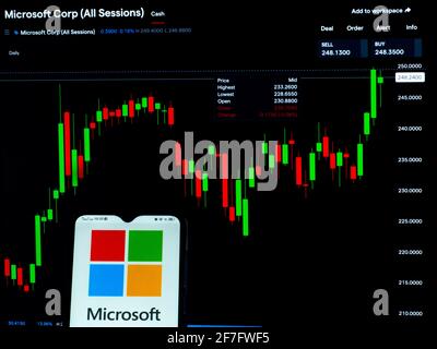 In dieser Abbildung wird das Microsoft Corporation-Logo auf einem Smartphone mit den Börseninformationen der Microsoft Corporation im Hintergrund angezeigt. Stockfoto