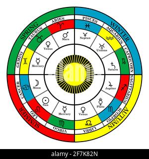 Farbenprächtiges Zodiakreuz mit Jahreszeiten, Tierkreiszeichen und astralen Häusern Stock Vektor