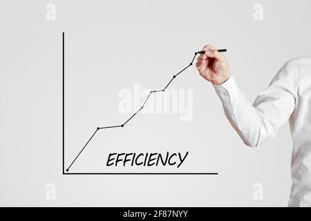Businessman Hand zeichnet eine steigende Liniengrafik mit dem Wort Effizienz. Steigerung des Geschäfts- oder Arbeitsplatzeffizienzkonzepts. Stockfoto