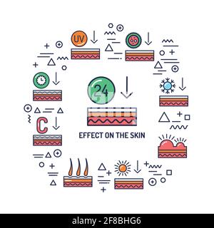 Auswirkung auf das Skin-Webbanner. Infografiken mit linearen Symbolen auf weißem Hintergrund. Kreatives Ideenkonzept. Isolierte Farbdarstellung der Umrisse Stock Vektor