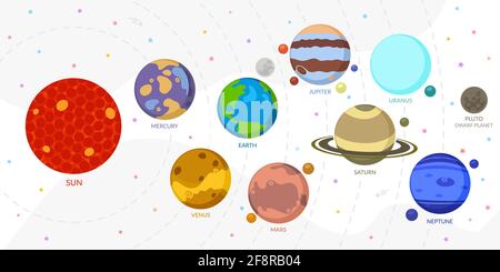 Flaches Sonnensystem Mit Cartoon Simple Planets. Universum Für Kinder Sonne Mars Merkur Erde Venus Jupiter Saturn Uranus Neptun Pluto Stock Vektor