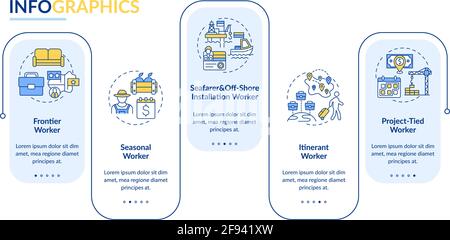 Infografik zur Vektorgrafik „Typen von Wanderarbeitnehmern“ Stock Vektor