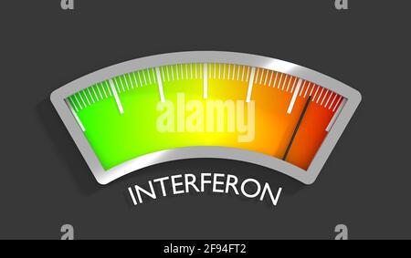 Interferon-Pegelskala mit Pfeil. Das Messgerätesymbol. Schild Tachometer, Tachometer, Anzeigen. Infografik Messelement. 3D-Rendering Stockfoto