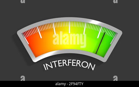 Interferon-Pegelskala mit Pfeil. Das Messgerätesymbol. Schild Tachometer, Tachometer, Anzeigen. Infografik Messelement. 3D-Rendering Stockfoto