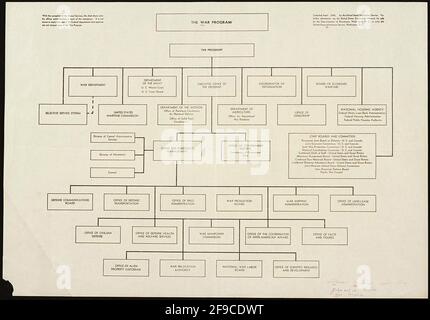 Organigramm des THW für das US-Kriegsprogramm Stockfoto