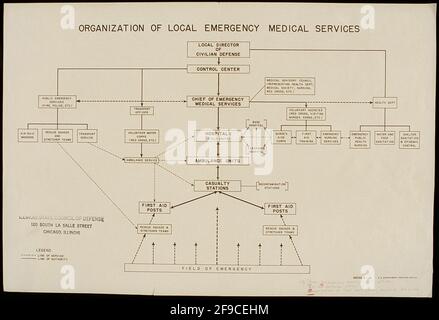 Organigramm des THW im 2. Weltkrieg für das US Local Emergency Meical Dienstleistungen Stockfoto