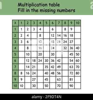 Multiplikation Quadrat. Fügen Sie die fehlenden Zahlen ein. Schule Vektor-Illustration mit bunten Würfel. Multiplizierungstabelle. Poster für Kindererziehung Stock Vektor