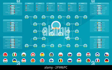 European 2020 Spielplan, Turnierklammer. Tabelle der Fußball-Ergebnisse, Flaggen der europäischen Länder, die am Final Championship Knockout teilnehmen Stock Vektor