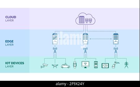 Infografik Edge Computing: Technologie zur Optimierung des Datentransfers Stock Vektor