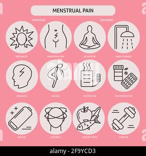 Menstruation Icon Kollektion im Linienstil. Menstruationsschmerz Symptome und Therapie Symbole gesetzt. Medizinische Vektordarstellung. Stock Vektor