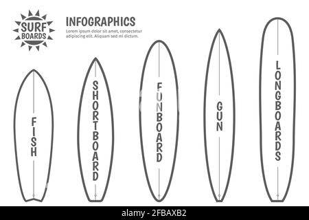 Surfbretttypen. Surfboards Vorlagen oder Surfboards Typen Vektor. Model Surfboard, Shortboard Longboard und Funboard Illustration Stock Vektor