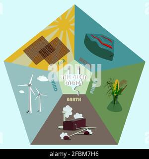 Set von grünen Energiequellen Sonne, Wind, Wasser, Erde bio Ökologische freundliche Energienutzung Infografik Elemente Solar, Wasserstoff Geothermie Vektor i Stock Vektor