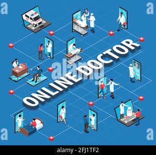 Isometrische Online-Medizin Flussdiagramm Zusammensetzung mit elektronischen Gadgets menschliche Charaktere Von Ärzten und Patienten mit Textvektordarstellung Stock Vektor