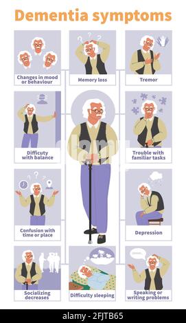 Demenzzeichen, Infografik zu Symptomen, medizinisches Poster. Alzheimer-Krankheit. Ältere Gehirnerkrankungen. Psychische Gesundheit. Stock Vektor