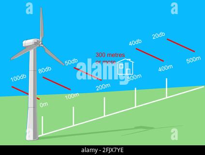 Schalldruckpegel des Infohintergrunds der Windenergieanlage Stock Vektor