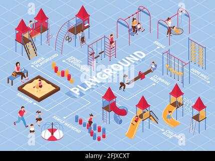 Isometrische Kinder Spielplatz Flussdiagramm Zusammensetzung mit Leitern Wippen und Zeichen Von Kindern mit editierbaren Textunterschriften Vektordarstellung Stock Vektor