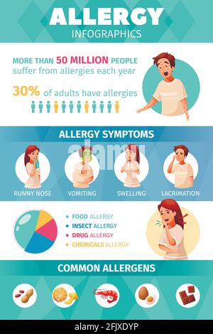 Allergie-Infografik-Set mit Symptomen und Allergenen-Symbolen Cartoon-Vektor Abbildung Stock Vektor