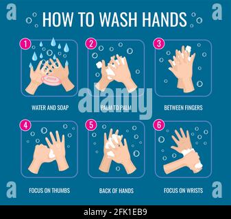Anleitung zum Händewaschen. Schutz vor Coronavirus-Viren. Tägliche Regeln für die persönliche Hygiene. Infoposter wie Hände waschen mit Seife Vektor Illustration Stock Vektor