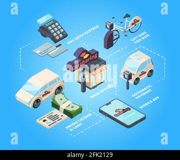 Carshare. Smartphone reservieren Stadt Transport Auto Fahrrad Fahrer Gemeinschaft mieten Auto Vektor Flussdiagramm isometrisch Stock Vektor