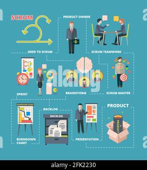 Scrum-Infografik. Projekt Zusammenarbeit Arbeit agile System Scrum Stufen Team arbeiten kreative Prozesse Software-Entwicklung Vektor Stock Vektor