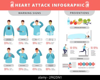 Infografik Herzinfarkt. Gesundheitssymptome und Präventionsmethode Krankheitsversagen Probleme mit Menschen Herzvektor Stock Vektor