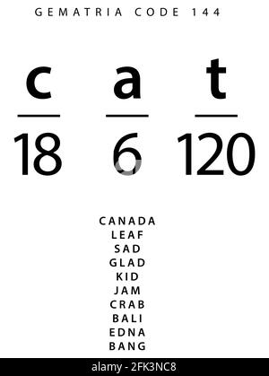 CAT Word Code im englischen Gematria Stockfoto