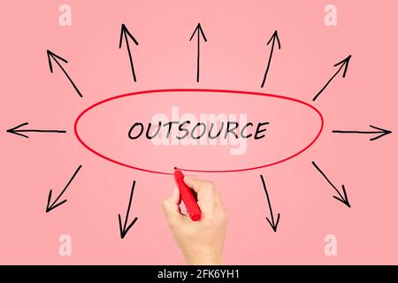 Handzeichnung des Outsourcing-Konzepts mit roter Markierung auf einem Whiteboard. Geschäftskonzept Stockfoto