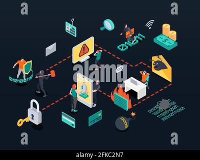 Farbenfrohes isometrisches Flussdiagramm für Cyber-Sicherheit mit Hacking-Aktivitäten und Daten Schutzsymbole auf der 3D-Vektordarstellung mit dunklem Hintergrund Stock Vektor