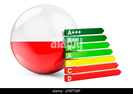 Polnische Flagge mit Energieeffizienzklasse. Leistungszertifikate in Polen Konzept. 3D-Rendering auf weißem Hintergrund isoliert Stockfoto