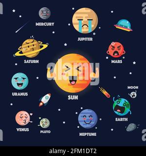 Sonnensystem Planeten Charakter Emoji gesetzt. Lustige Cartoon-Emoticons auf spacw Hintergrund Stock Vektor