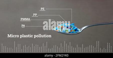 Nahaufnahme von Mikroplastik in einem Löffel mit Infografiken, die den Inhalt anzeigen. Konzept der Wasserverschmutzung und der globalen Erwärmung Klimawandel Stockfoto