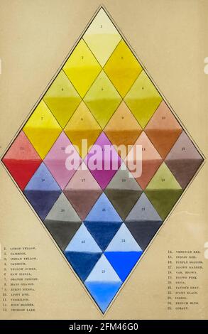 Harmonische Anordnung von 25 der nützlichsten Pigmente aus dem Buch Theorie und Praxis der Landschaftsmalerei in Wasserfarben illustriert durch eine Serie von 26 Zeichnungen und Diagrammen in Farben und zahlreichen Holzschnitten von Barnard, George, 1807-1890 Veröffentlicht 1885 von George Routledge and Sons London Stockfoto