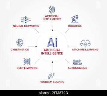 AI - Künstliche Intelligenz 360 Grad Banner, Konzept Infografik Vektor-Icon-Set. Stock Vektor