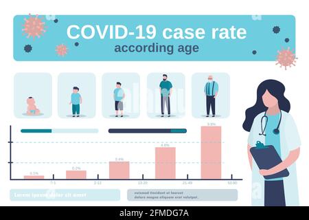 Covid-19 Fallrate nach Alter Infografik. Infografiken zum Virenschutz. Ärztin und globale Statistik. Männer unterschiedlichen Alters und der Prozenta Stock Vektor