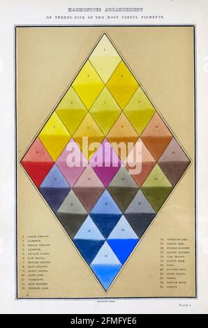Harmonische Anordnung von 25 der nützlichsten Pigmente aus dem Buch Theorie und Praxis der Landschaftsmalerei in Wasserfarben illustriert durch eine Serie von 26 Zeichnungen und Diagrammen in Farben und zahlreichen Holzschnitten von Barnard, George, 1807-1890 Veröffentlicht 1885 von George Routledge and Sons London Stockfoto