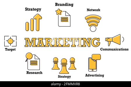 Marketing Typografie Schriftzug Text um Business-Symbole weiß isoliert Hintergrund Mit Outline-Stil Stock Vektor