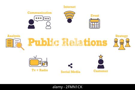 Public Relation Typografie Schriftzug Text rund um Business-Icons weiß isoliert Hintergrund mit Umrissstil Stock Vektor