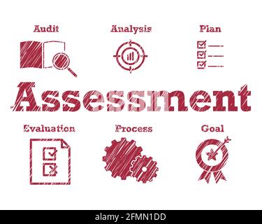 Bewertung Typografie Schriftzug Text um Business-Symbole weiß isoliert Hintergrund Verwackelte Designdarstellung Stock Vektor