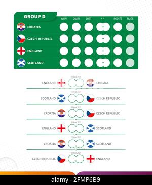 Europäischer Fußballwettbewerb 2020, Spielplan der Gruppe D, alle Spiele, Zeit und Ort. Flaggen von Kroatien, Tschechien, England, Schottland. Vektor i Stock Vektor