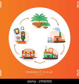Produktzyklus für Consumer Illustration Vector Concept Stock Vektor