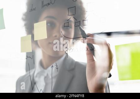 Verschwommene afroamerikanische Geschäftsfrau, die auf Glasscheibe schreibt Stockfoto